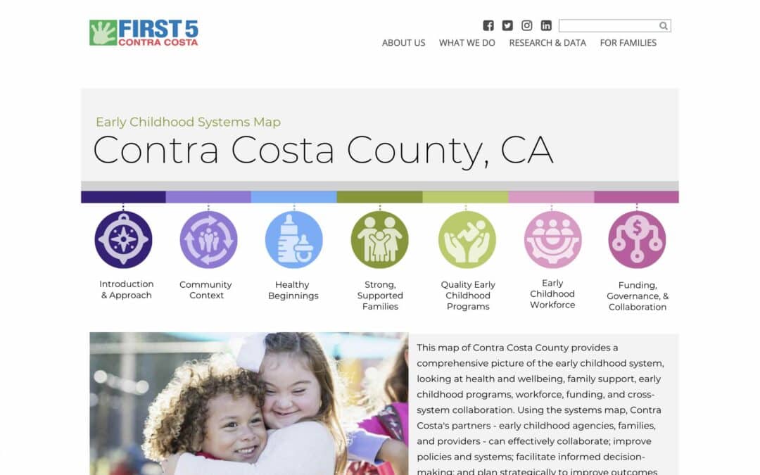 Early Childhood Systems Map